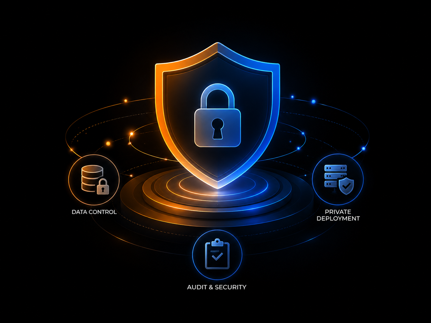 Security illustration representing data control, private deployment, and audit and security.
